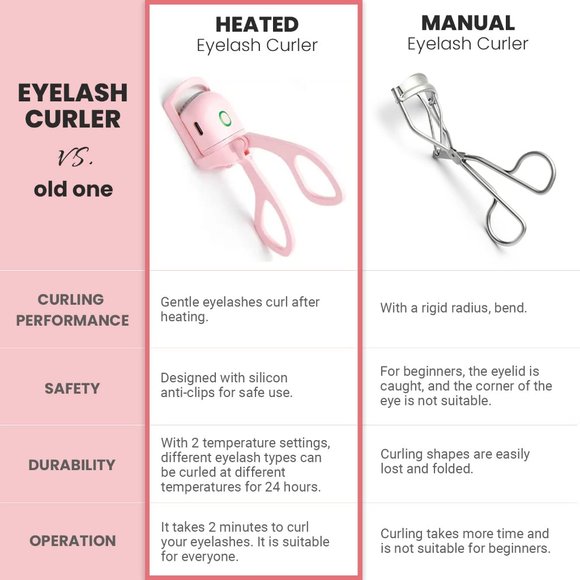 Heated Eyelash Curlers, Heated Lash Curler, Electric Eyelash Curler - Picture 2 of 7